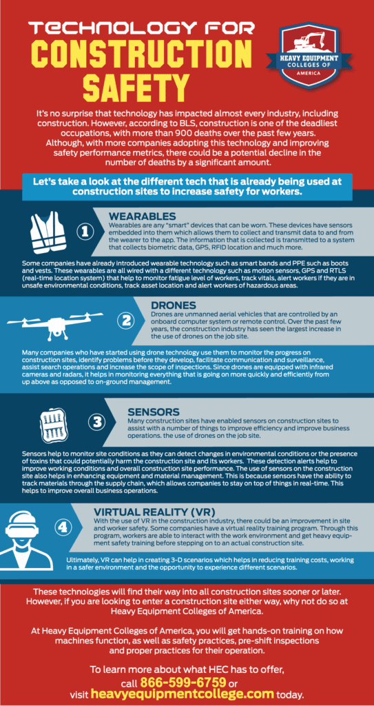 Technology for Construction Safety