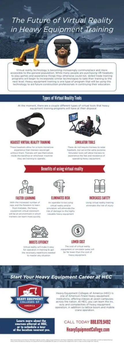 Virtual reality in Heavy Equipment Training