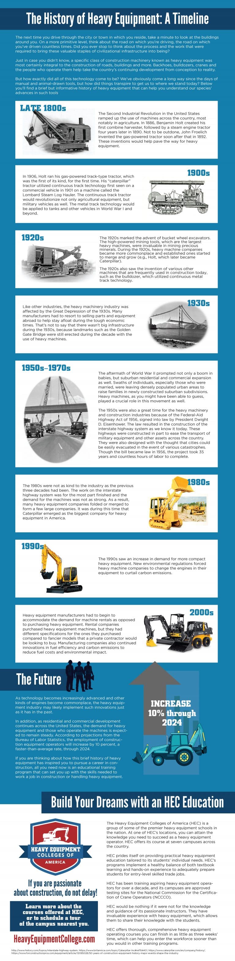 The History of Heavy Equipment: A Timeline of the Industry