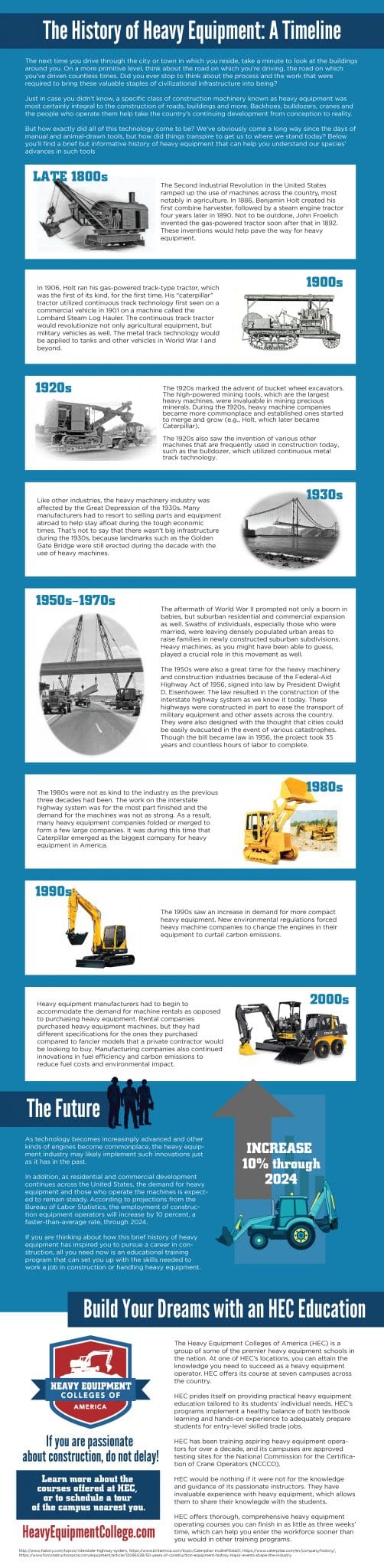 heavy equipment timeline