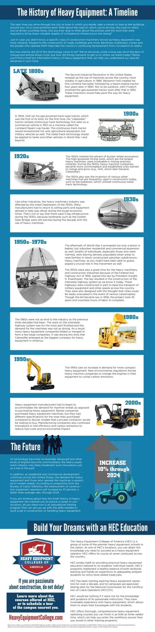 hec timeline infographic scaled