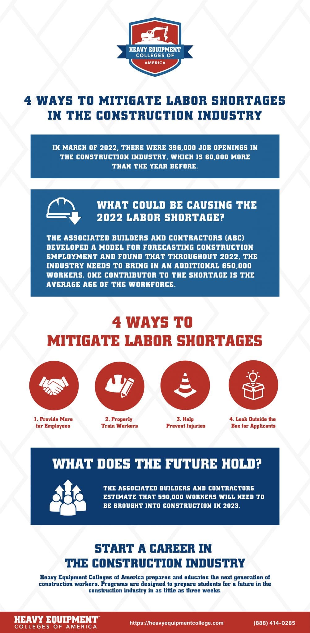 4 Ways to Mitigate Labor Shortages in the Construction Industry