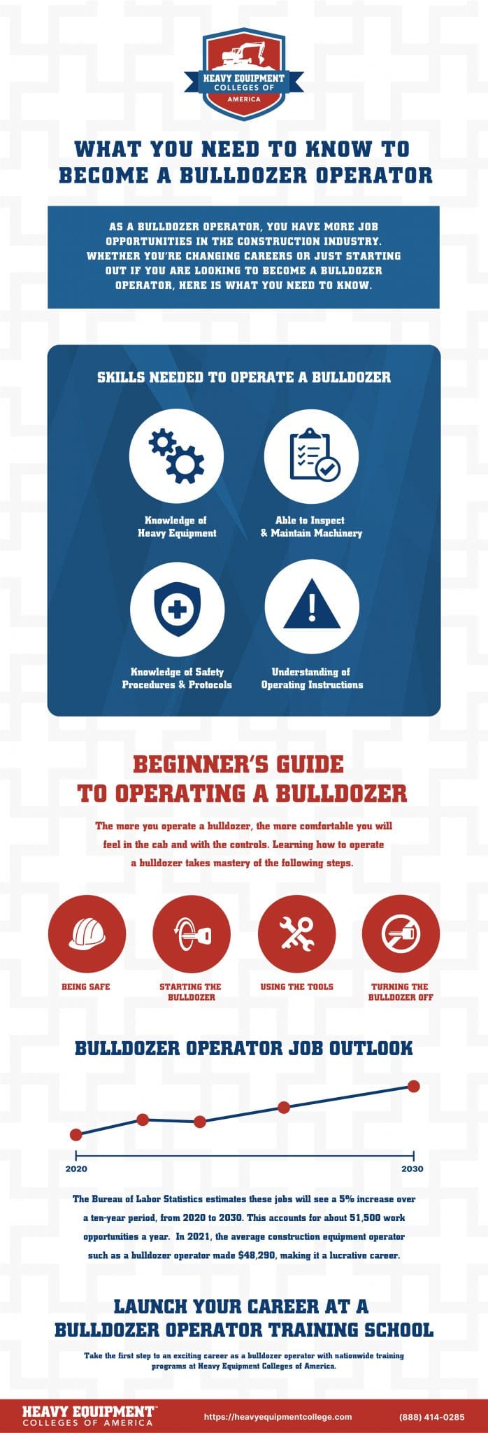 What You Need to Know to Become a Bulldozer Operator