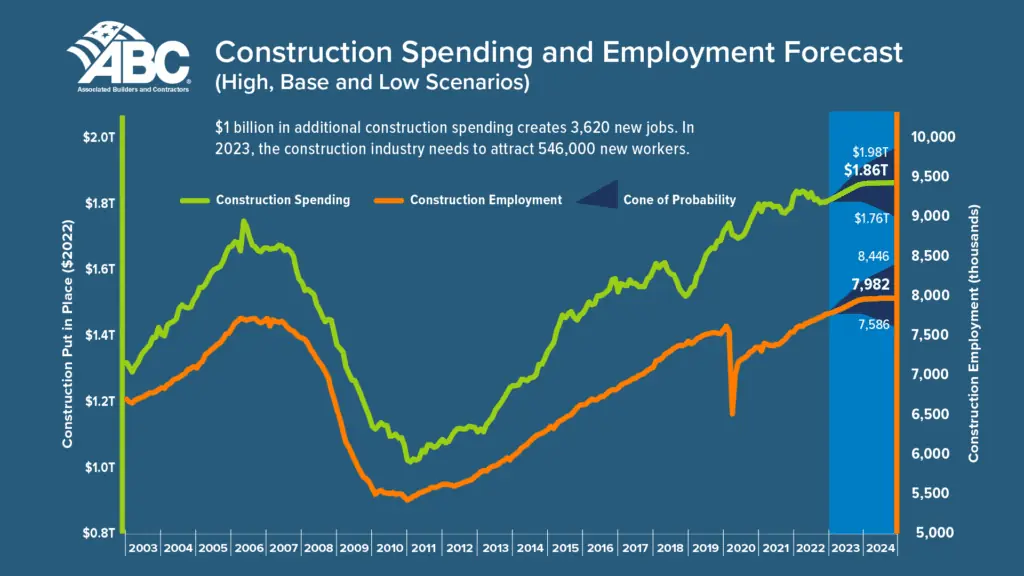 construction worker shortage