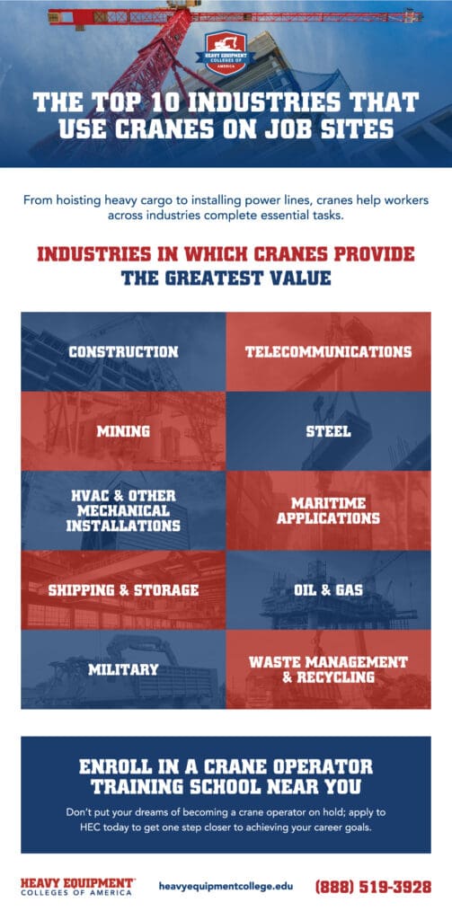 The Top 10 Industries That Use Cranes on Job Sites Infographic