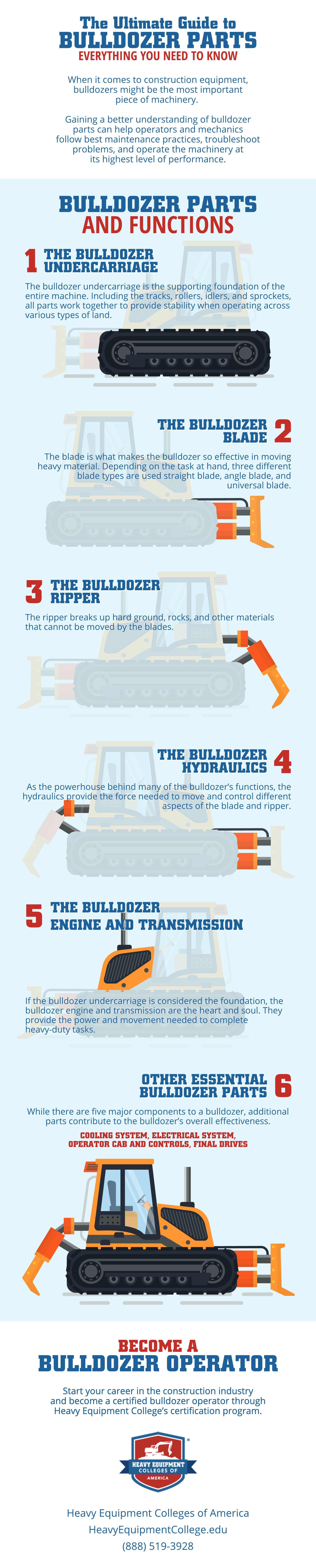 The Ultimate Guide to Bulldozer Parts- Everything You Need to Know